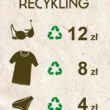 Czas na recykling